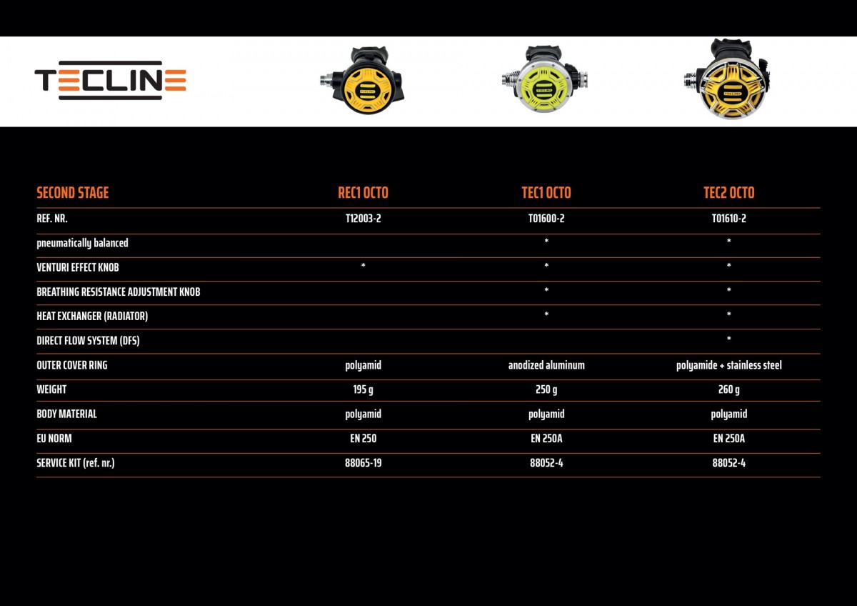 картинка Октопус TecLine "REC1" со шлангом LP Proflex 90см от магазина DivingWolf