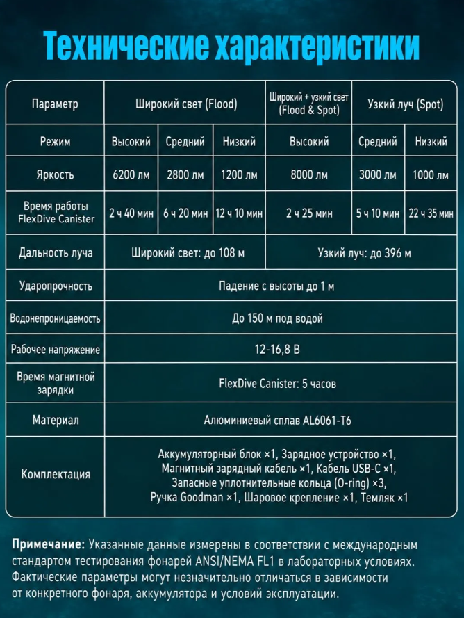 картинка Подводный канистровый фонарь OrcaTorch FlexDive Canister от магазина DivingWolf
