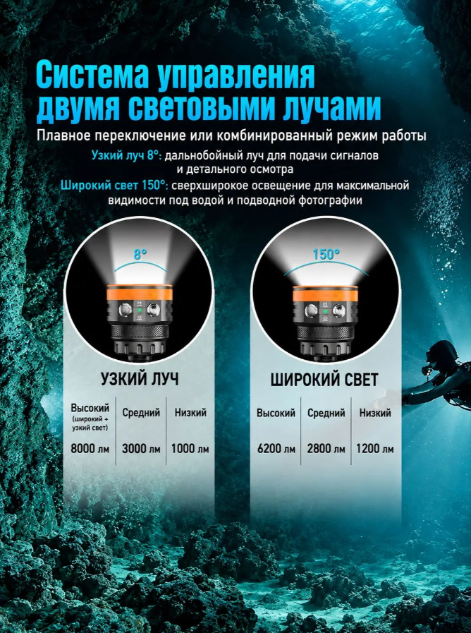 картинка Подводный канистровый фонарь OrcaTorch FlexDive Handheld от магазина DivingWolf