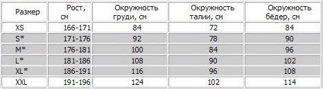 картинка Гидрокостюм Beuchat Espadon  3 мм от магазина DivingWolf