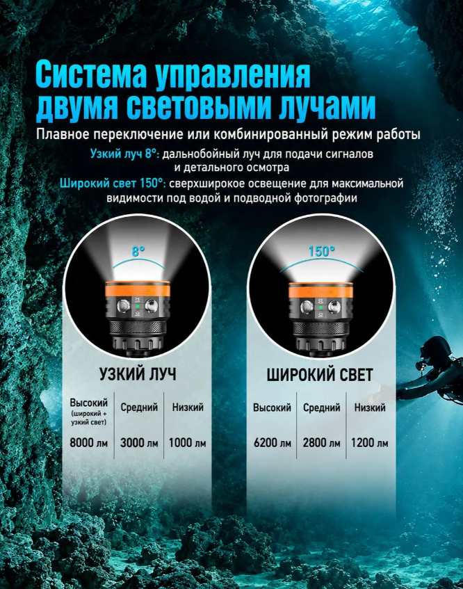 картинка Подводный канистровый фонарь OrcaTorch FlexDive Canister от магазина DivingWolf