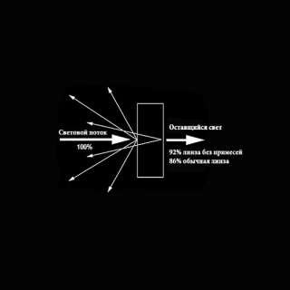 картинка Маска Scubapro Synergy Twin Mirror черный силикон от магазина DivingWolf