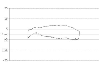 картинка Октопус Scubapro R195 от магазина DivingWolf