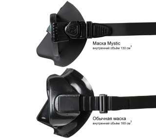 картинка Маска MYSTIC, зеленый силикон от магазина DivingWolf