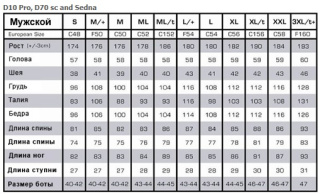 картинка Сухой гидрокостюм WaterProof D70 SC мужской от магазина DivingWolf