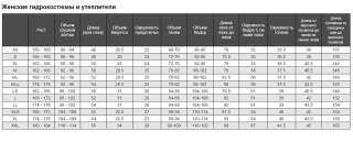 картинка Сухой гидрокостюм Santi Ladies First от магазина DivingWolf
