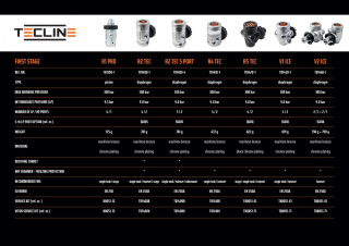 картинка Регуляторы TecLine "R4 TEC2" от магазина DivingWolf
