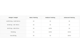 картинка Лопасти C4 APNEA L-1090 200 серия, 30/MEDIUM от магазина DivingWolf